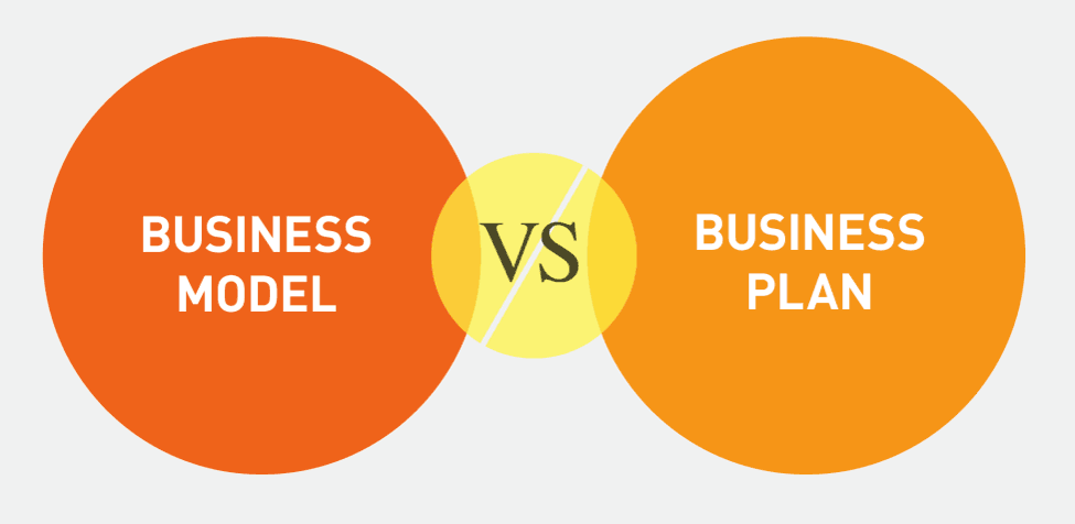 business model e business plan differenza